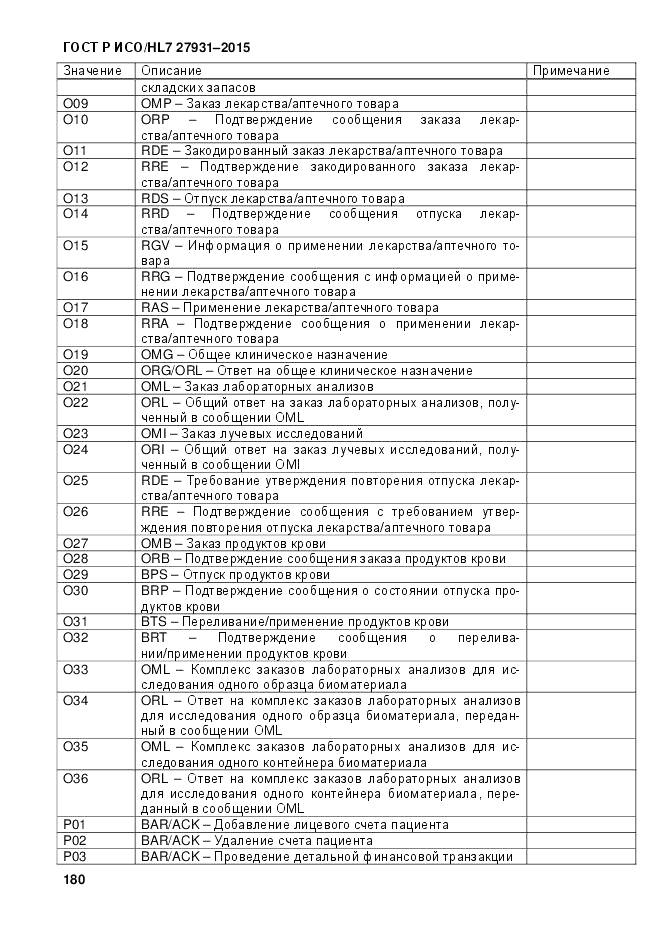 ГОСТ Р ИСО/HL 7 27931-2015, страница 187